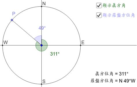 方位角怎麼看|方位角